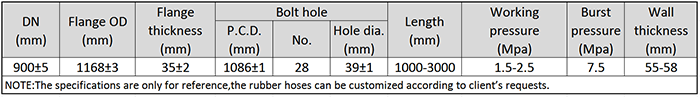 Main Technical Parameter of DN900 Dredging Discharge Rubber Hose.png